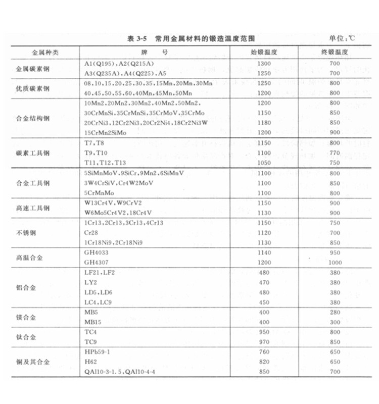 鍛件|車輪鍛件|筒類鍛件|軸類鍛件|大型鍛件 鍛件|車輪鍛件|筒類鍛件|軸類鍛件|大型鍛件